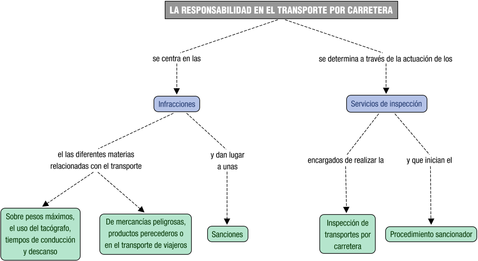 Descripción del mapa conceptual de GATL07