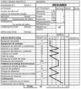 Ficha donde se recogen las tareas realizadas por un auxiliar de tráfico durante un día. Se registra el tiempo invertido y el tipo de tarea que es: operación, transporte, demora, almacenaje e inspección.