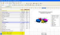 Captura de pantalla de la hoja de cálculo Calc de OpenOffice con datos sobre costes directos e indirectos y una gráfica que representa su porcentaje.
