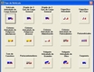 Captura de pantalla inicial del software ACOTRMA realizado por la Dirección General de Transporte Terrestre.