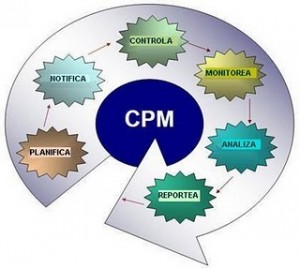 CPM