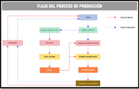 Ver resumen textual alternativo.