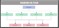 Diagrama de flujo con tres niveles, el primer nivel es objetivos, el segundo nivel son criterios y el tercer nivel alternativas.