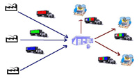 Esquema en el que se muestra la llegada de mercancía desde distintas fábricas en cargas unificadas a un almacén de crossdocking para repartirse después en varios camiones con carga fraccionada.