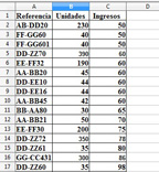 Imagen con los datos de una hoja de cálculo para la clasificación ABC.
