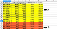Imagen con el resultado de una hoja de cálculo para la clasificación ABC.