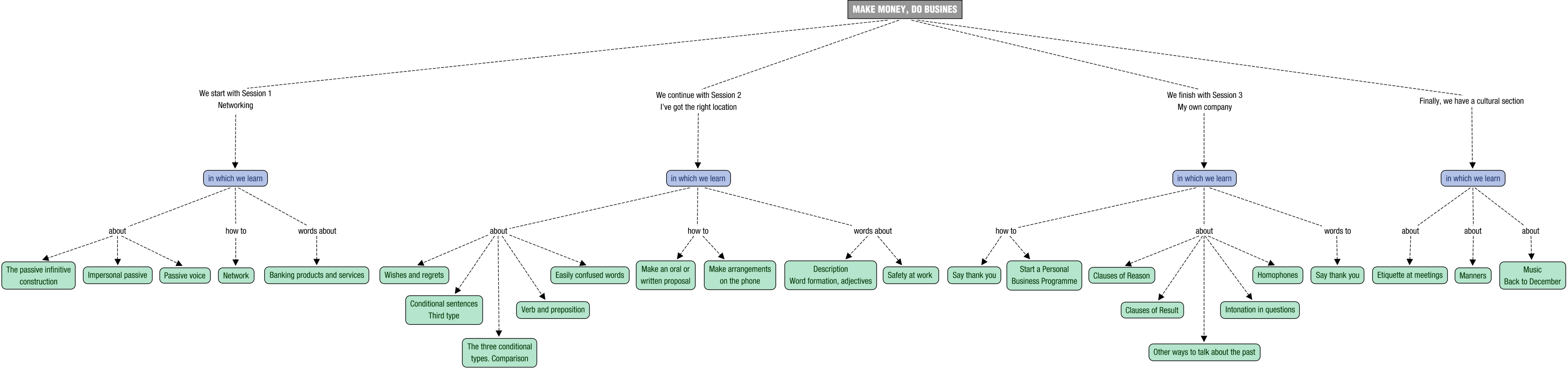 Concept map description for ING07