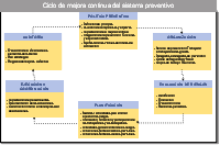 Presiona el enlace para ver la descripción al completo.