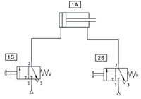 Esquema neumático de activación de cilindro de doble efecto con dos válvulas 3/2