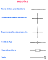Simbología de tuberías de acuerdo a UNE 1102:91