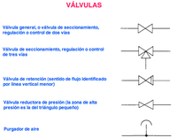 Simbología de válvulas en tuberías de acuerdo a UNE 1102:91.