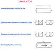 Simbología de conductos de acuerdo a UNE 1102:91.