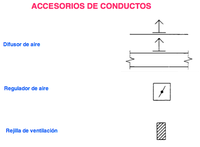 Simbología de accesorios de conductos de acuerdo a UNE 1102:91.