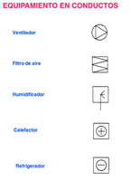 Simbología de equipamiento en conductos de acuerdo a UNE 1102:91.