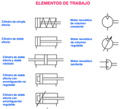 Simbología de elementos de trabajo neumáticos e hidráulicos de acuerdo a UNE 1011049:1986.