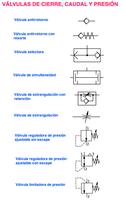 Esquema de la simbología de válvulas de cierre, caudal y presión.