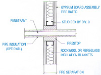 En la imagen aparece un dibujo simplificado de empotramiento de tubería en pared con aislamiento térmico.