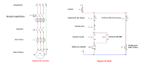 Esquema de potencia y mando de automatismo para arranque directo de motor trifásico. En la figura se representan los esquemas de potencia y mando de un arranque directo de un motor trifásico con rotor en cortocircuito. En el esquema de potencia aparecen, de arriba a abajo, los bornes de conexión, relé magnetotérmico, contactor de potencia, relé térmico y motor trifásico, cada uno de ellos representado por su símbolo normalizado. En el esquema de mando aparece, tras un fusible de protección, una primera rama destinada a la conexión de la bobina del contactor KM1, con su pertinente contacto cerrado del relé térmico, pulsador de paro y pulsador de marcha, y en la segunda rama, la alimentación de un piloto luminoso de señalización del fallo térmico a través del contacto abierto del relé térmico.
