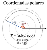 Imagen en que se muestra la representación de coordenadas polares.