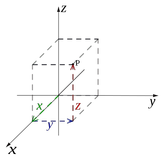 Representación de sistema de ejes en perspectiva caballera, con indicación de nombre de cada eje y con las coordenadas de un punto P marcadas sobre cada uno de los mismos, para observar el trazado de coordenadas rectangulares.