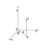 Representación de sistema de ejes en perspectiva axonométrica, con indicación de nombre de cada eje y con las coordenadas de un punto P marcadas sobre cada uno de los mismos, para observar el trazado de coordenadas cilíndricas.