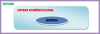 Ilustración de un cuadro grande que es el entorno, dentro de él otro cuadro que es el sistema económico global y dentro de este a su vez la empresa.