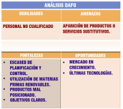 Ilustración en la que se aprecian separadamente las debilidades, fortalezas, amenazas y oportunidades, de una empresa, como ejemplo de ello aparecen:dentro de las debilidades personal no cualificado, dentro de las amenazas la aparición de productos o servicios sustitutivos, en oportunidades mercado en crecimiento y últimas tendencias, y como fortaleza escased de planificación y control, objetivos claros, productos mal posicionados y utilización de materias primas renovables.