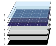  Ilustración en la que aparece el conjunto de capas de un colector solar enumeradas.