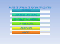 Imagen donde aparecen las distintas fases de un plan de acción divulgativa, cada una de las fases está escrita con letras blancas en un recuadro de distinto color, de arriba hacia abajo, objetivos sobre azul, análisis de la situación sobre azul verdoso claro, tipología del destinatario sobre verde, plan de acción sobre verde claro, presupuesto sobre amarillo y control sobre naranja.