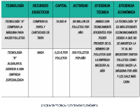 Tabla donde se ve reflejada los recursos, las tecnologia y el capital necesario para la elaboración de folletos. Opteniendo la eficiencia técnica y económica.