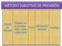 Tabla de cinco columnas donde se explica el método subjetivo de previsión.