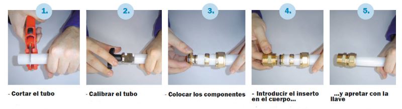 Ilustración del montaje de un accesorio por compresión en tubería PEX.