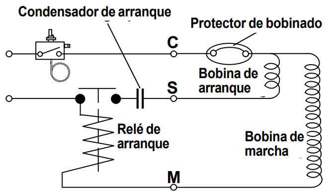 Ilustración del esquema de arranque con condensador de un compresor.