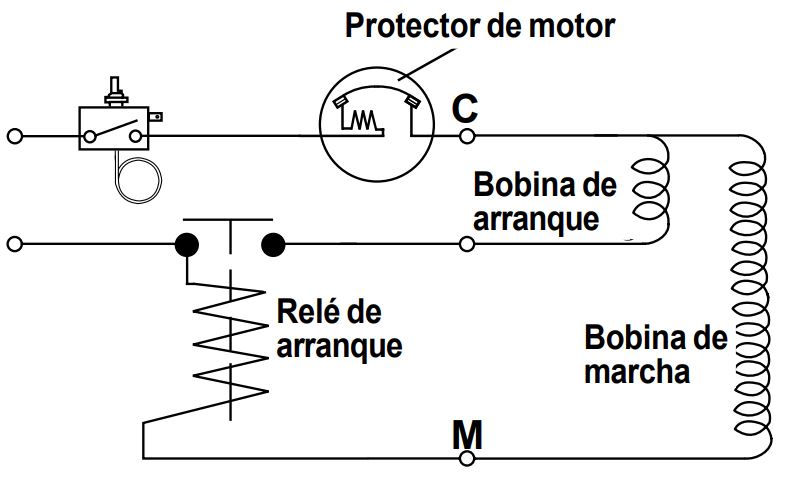 Ilustración del esquema de arranque sin condensador de un compresor.