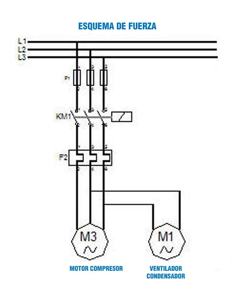 Imagen que muestra el esquema de fuerza de determinados receptores de un circuito frigorífico.