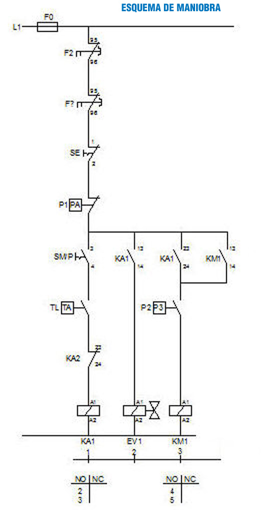 Imagen que muestra el esquema de mando de determinados receptores de un circuito frigorífico.