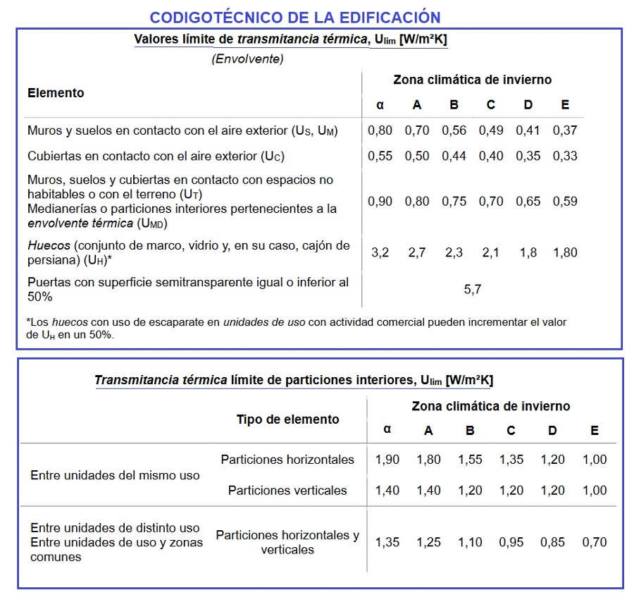 Valores de transmitancia según el Código Técnico de la Edificación