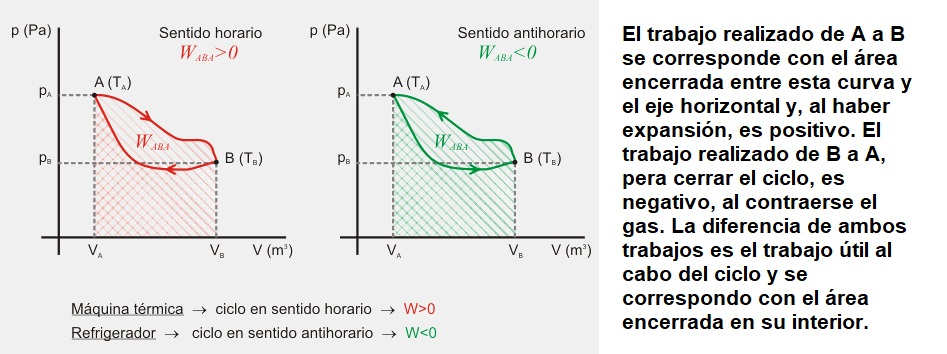 Ciclos termodinámicos