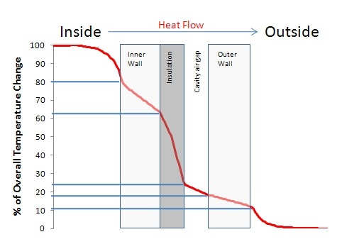 Variación de la temperatura en un muro