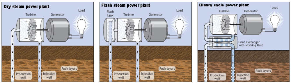 Sistemas de energía geotérmica