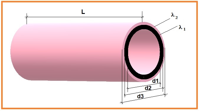 Geometría de un tubo