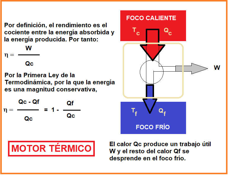 Rendimiento de un motor térmico