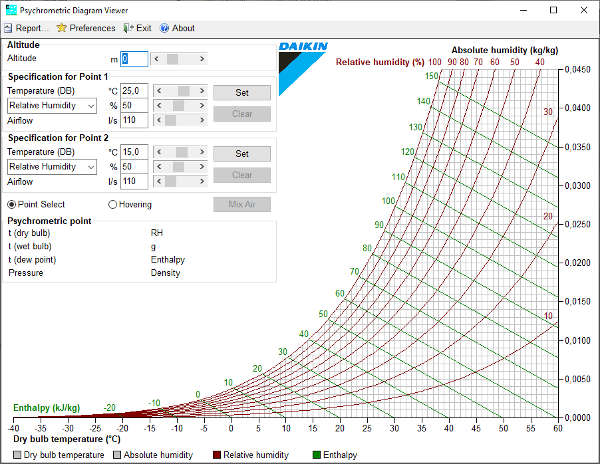 Programa con diagrama psicrométrico Daikin