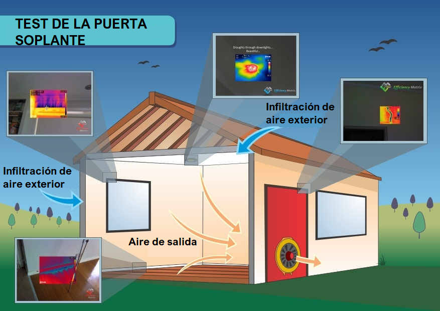 Test de puerta soplante (Blower door)