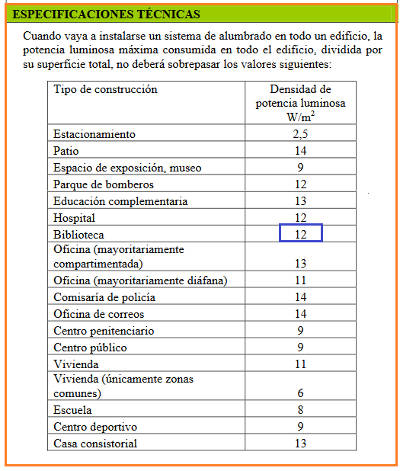 Densidades de potencia luminosa de diferentes espacios