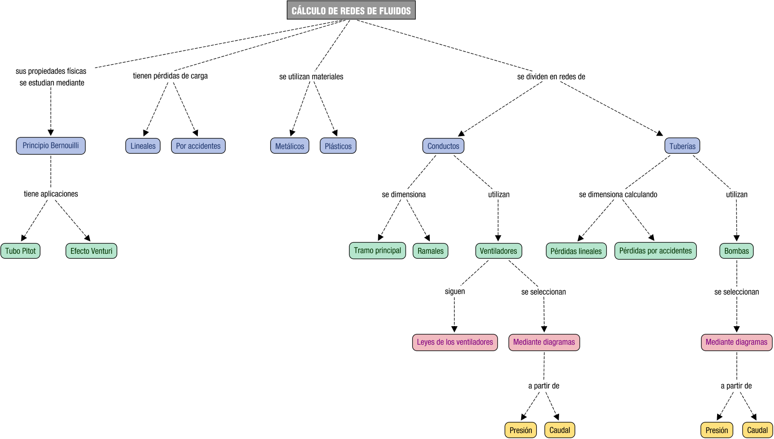 Descripción del mapa conceptual de EIT04