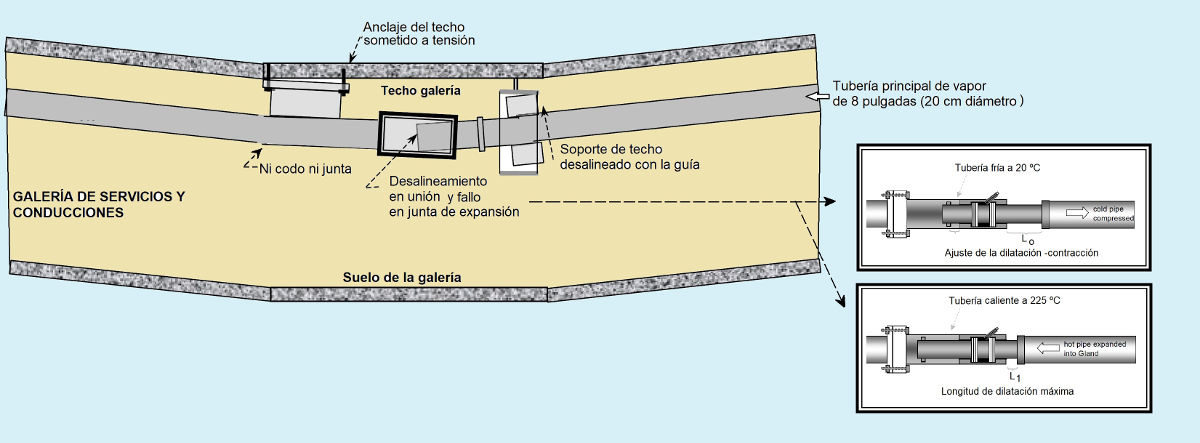 Galeria de servicios del centro de investigación de la NASA