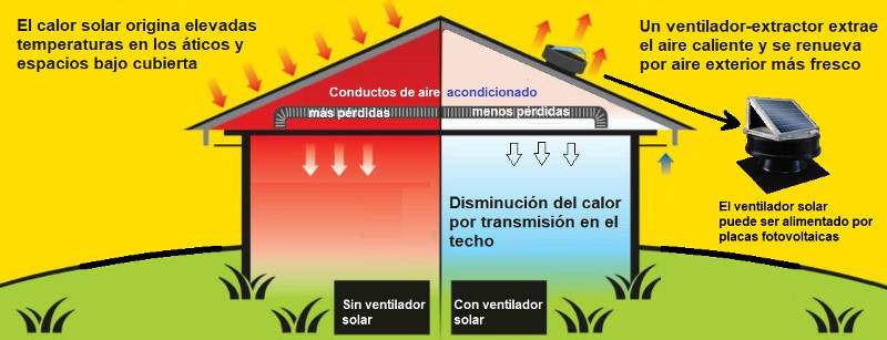 Ventilador solar