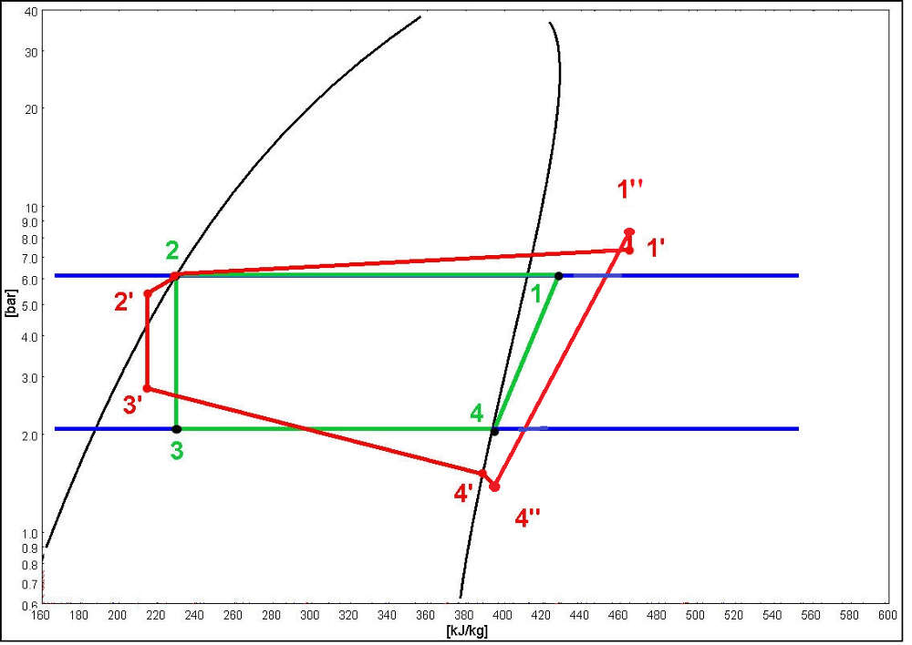 Comparación entre ciclo frigorífico ideal y real