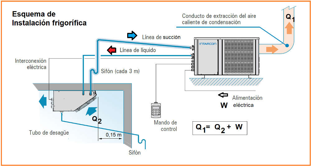 Instalación frigorífica